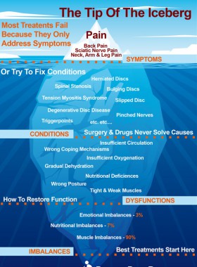 How To Find Back Pain Relief How To Find Back Pain Relief